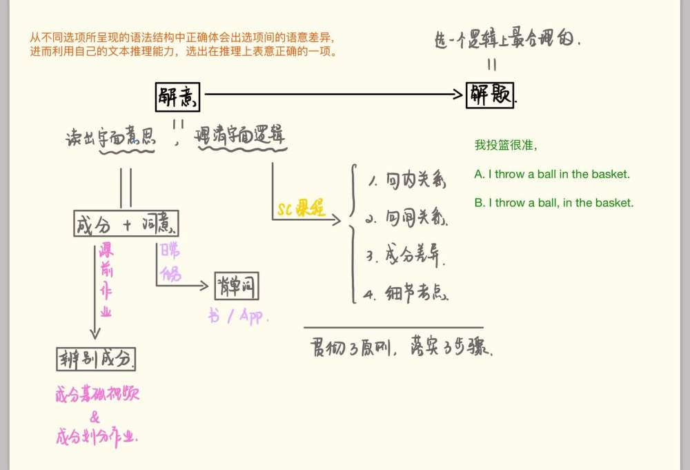 0. 前言